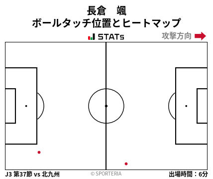 ヒートマップ - 長倉　颯