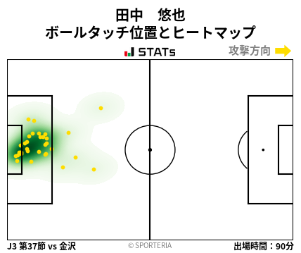 ヒートマップ - 田中　悠也