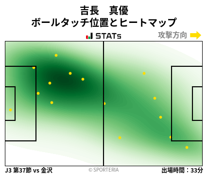 ヒートマップ - 吉長　真優