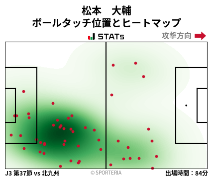 ヒートマップ - 松本　大輔