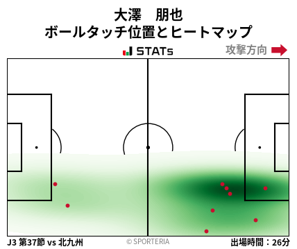 ヒートマップ - 大澤　朋也
