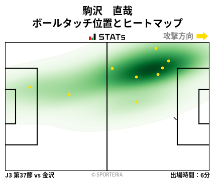 ヒートマップ - 駒沢　直哉