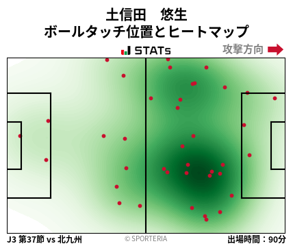 ヒートマップ - 土信田　悠生