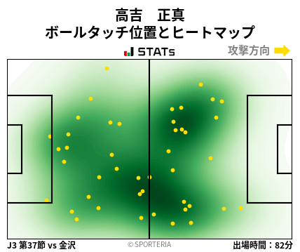 ヒートマップ - 高吉　正真