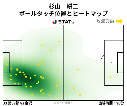 ヒートマップ - 杉山　耕二