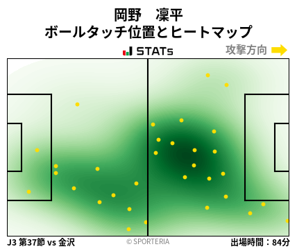 ヒートマップ - 岡野　凜平