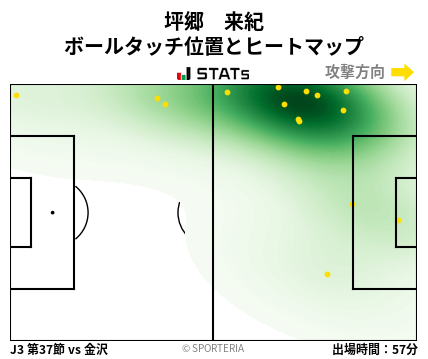 ヒートマップ - 坪郷　来紀