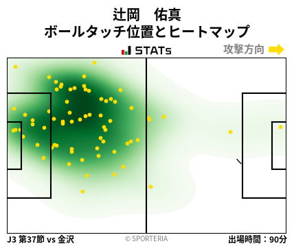 ヒートマップ - 辻岡　佑真