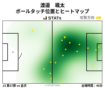 ヒートマップ - 渡邉　颯太