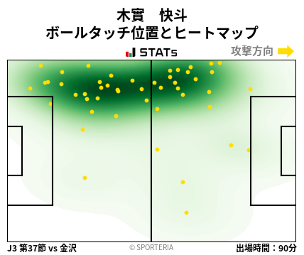 ヒートマップ - 木實　快斗