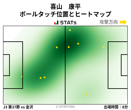 ヒートマップ - 喜山　康平