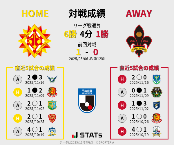 前節までの対戦成績