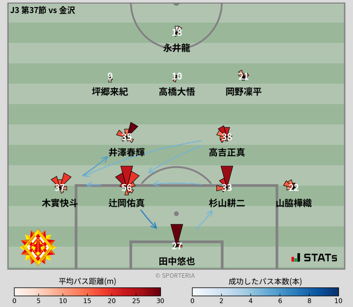 パスソナー・パスネットワーク