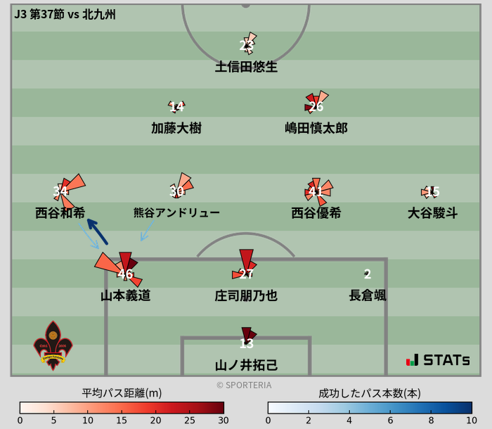 パスソナー・パスネットワーク