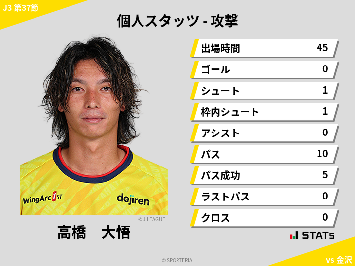 攻撃スタッツ - 高橋　大悟