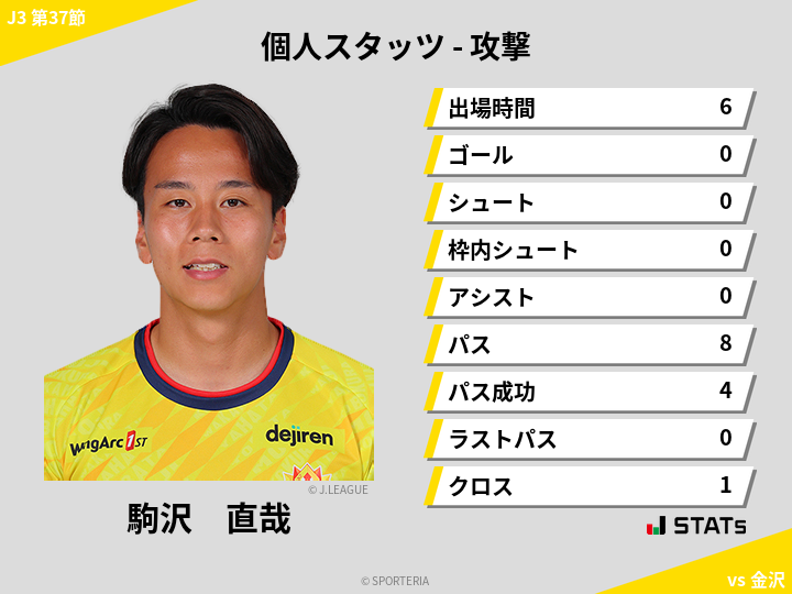 攻撃スタッツ - 駒沢　直哉