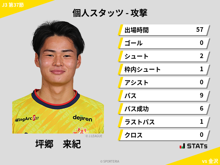 攻撃スタッツ - 坪郷　来紀