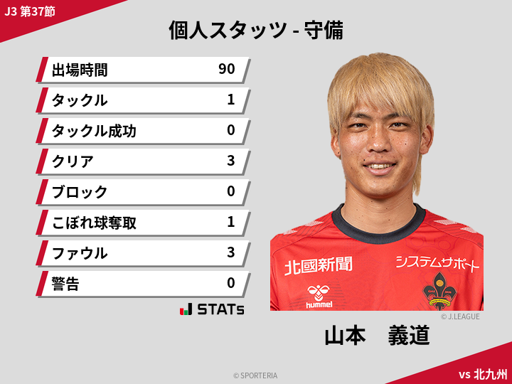 守備スタッツ - 山本　義道