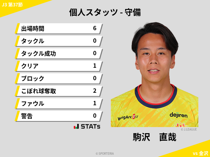 守備スタッツ - 駒沢　直哉