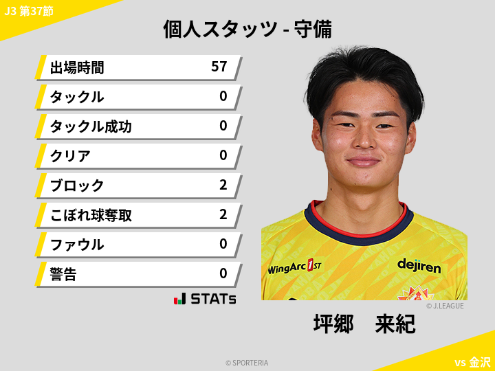 守備スタッツ - 坪郷　来紀