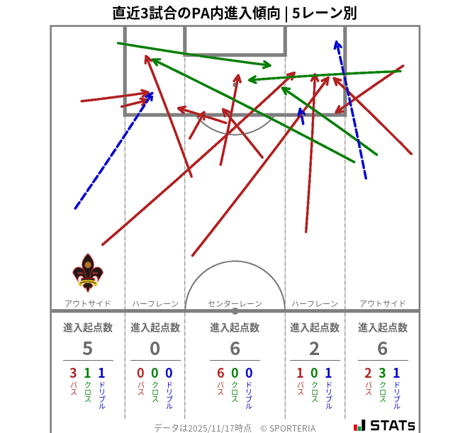 PA内への進入傾向