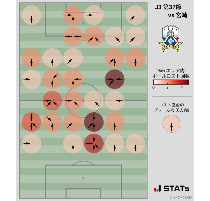 ボールロスト位置