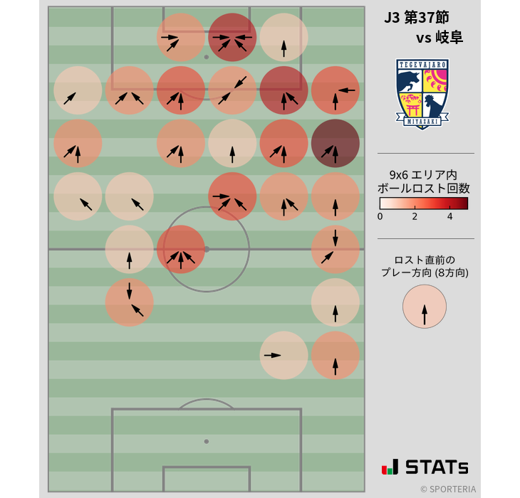 ボールロスト位置