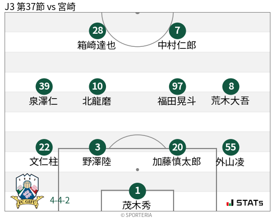フォーメーション図