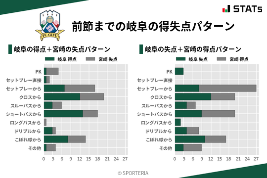 得失点パターン