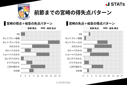 得失点パターン