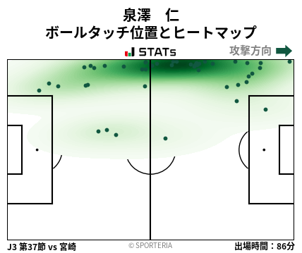 ヒートマップ - 泉澤　仁