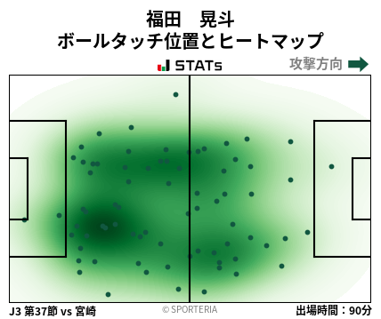 ヒートマップ - 福田　晃斗