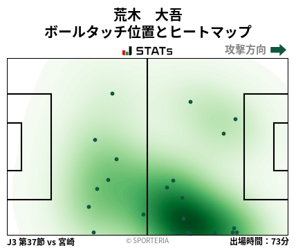 ヒートマップ - 荒木　大吾