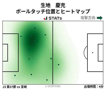 ヒートマップ - 生地　慶充
