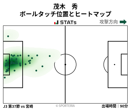 ヒートマップ - 茂木　秀
