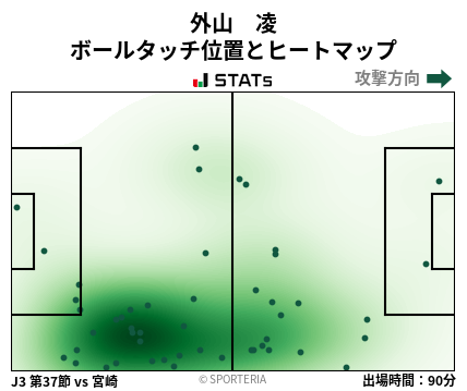 ヒートマップ - 外山　凌
