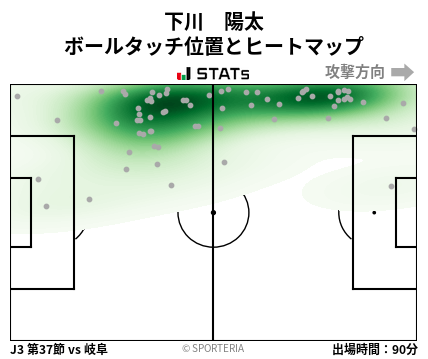 ヒートマップ - 下川　陽太