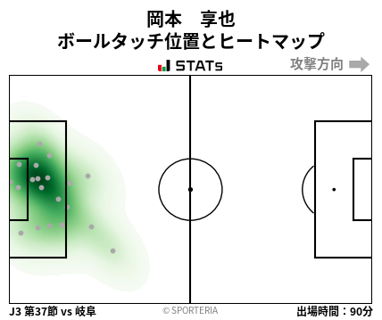 ヒートマップ - 岡本　享也