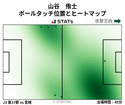 ヒートマップ - 山谷　侑士