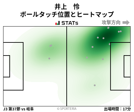ヒートマップ - 井上　怜