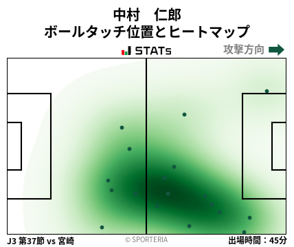 ヒートマップ - 中村　仁郎