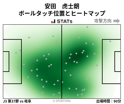 ヒートマップ - 安田　虎士朗