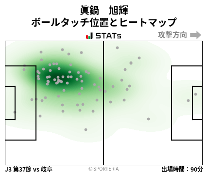 ヒートマップ - 眞鍋　旭輝