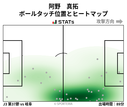 ヒートマップ - 阿野　真拓