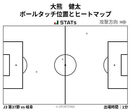 ヒートマップ - 大熊　健太