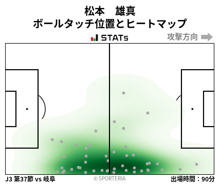 ヒートマップ - 松本　雄真