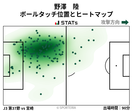 ヒートマップ - 野澤　陸