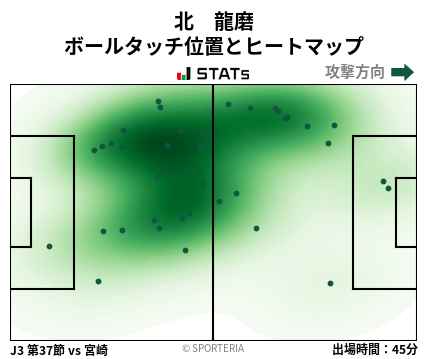 ヒートマップ - 北　龍磨