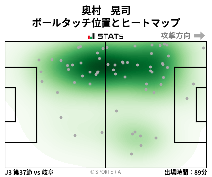 ヒートマップ - 奥村　晃司