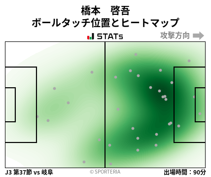 ヒートマップ - 橋本　啓吾